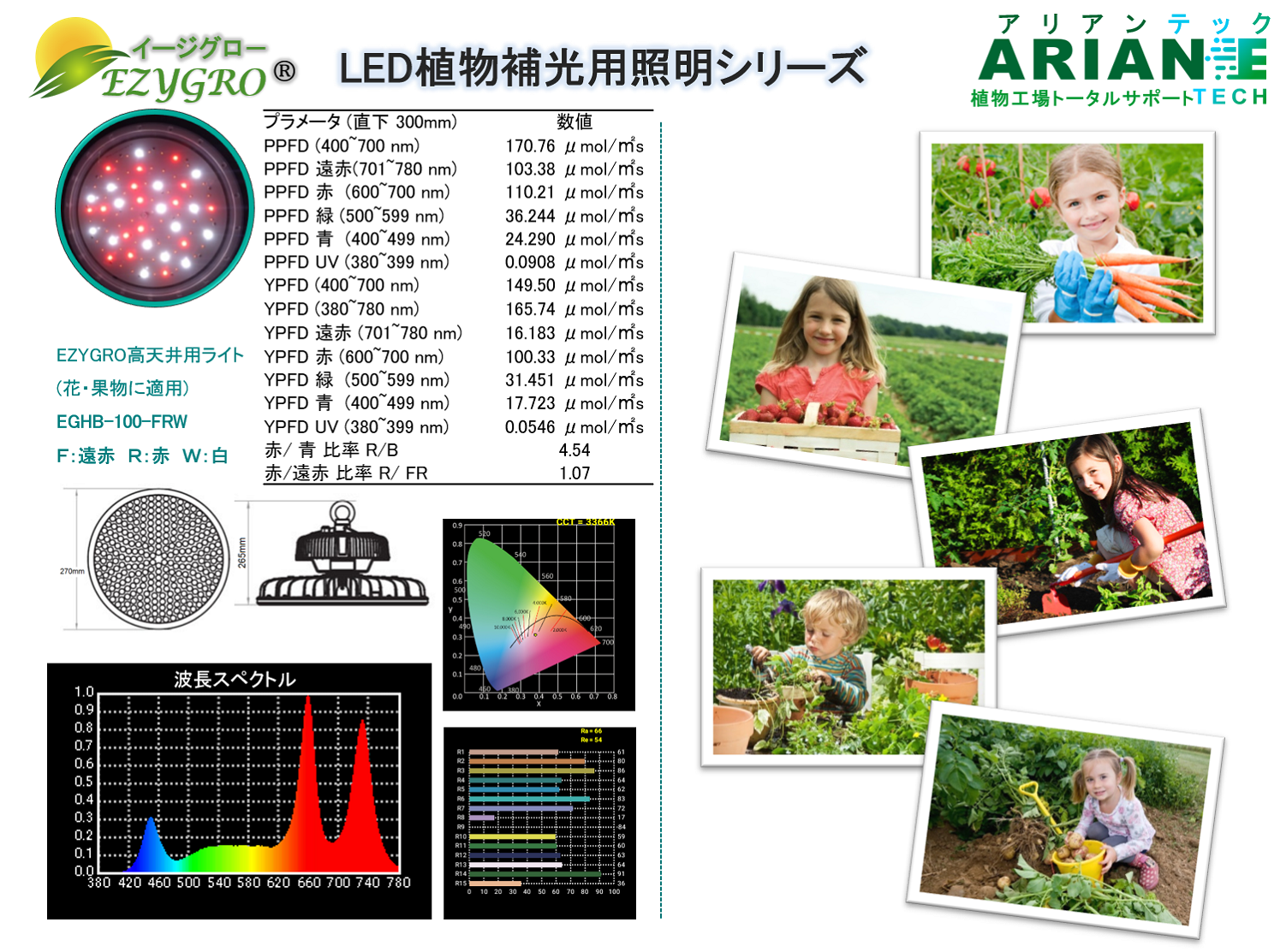 EZYGRO EGHB-100-FRW遠赤・赤・白LED植物補光用高天井用照明